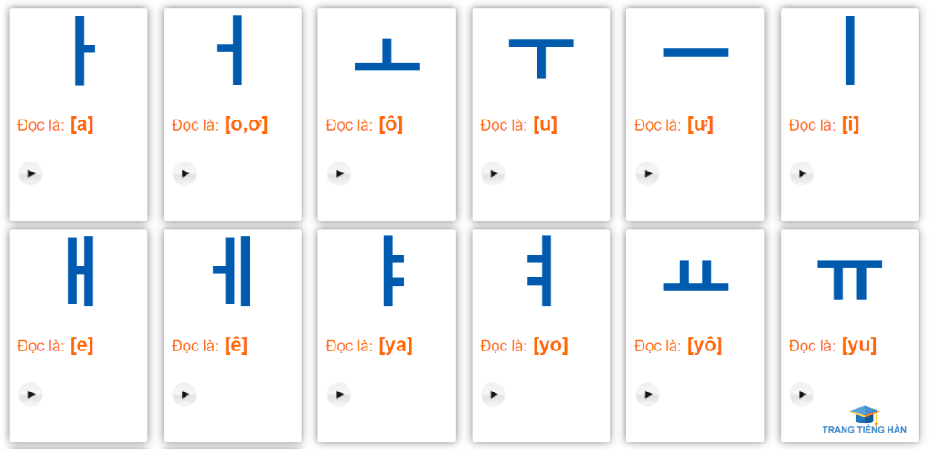 bang-chu-cai-tieng-han-hangul