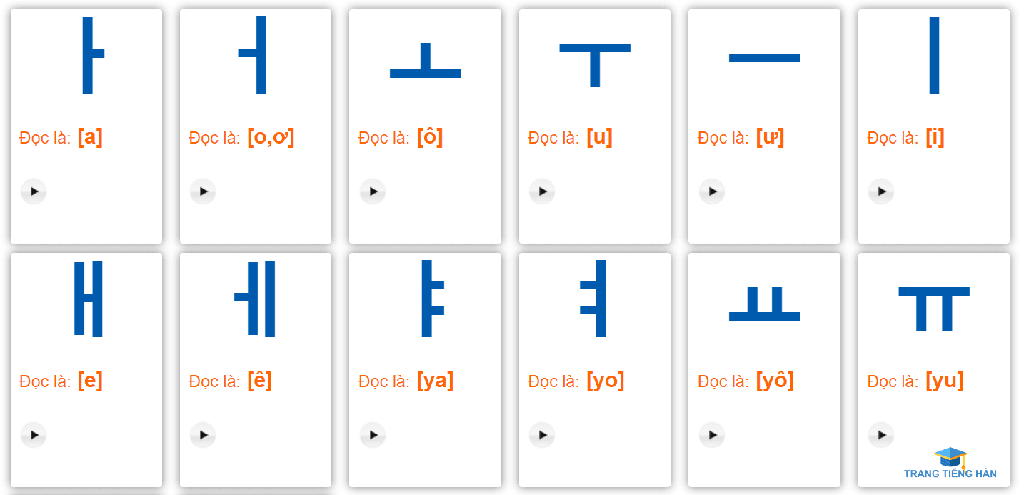 Bảng chữ cái tiếng Hàn Hangul
