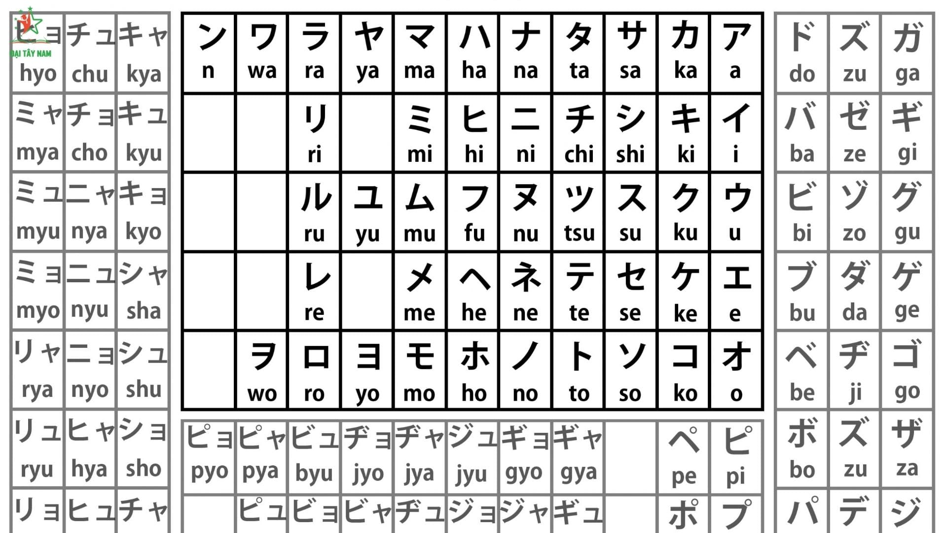 Bảng Chữ Cái Tiếng Nhật